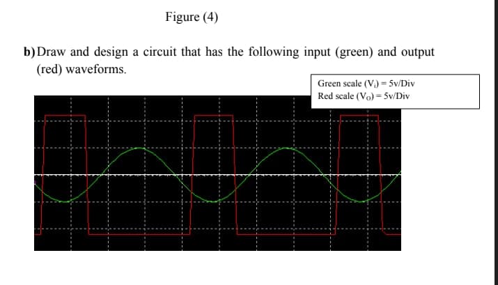 Figure (4)
b) Draw and design a circuit that has the following input (green) and output
(red) waveforms.
Green scale (V) = 5v/Div
Red scale (Vo) = 5v/Div
