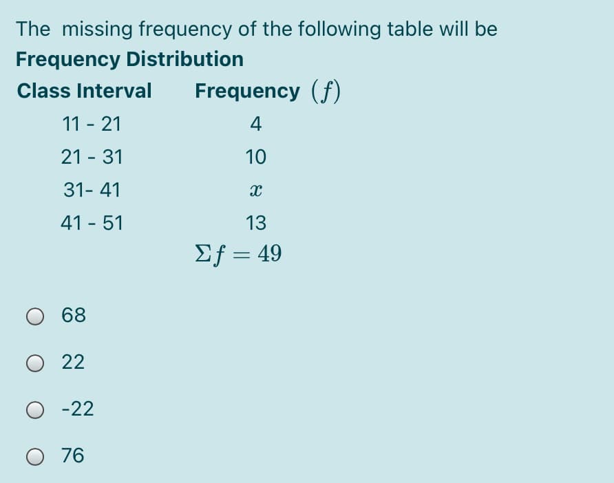 The missing frequency of the following table will be
Frequency Distribution
Class Interval
Frequency (f)
11 - 21
4
21 - 31
10
31- 41
41 - 51
13
Σf 49
68
O 22
O -22
O 76
