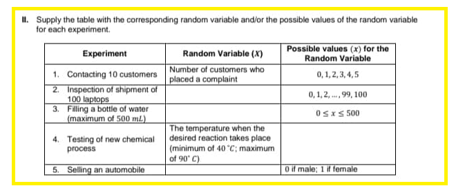 II. Supply the table with the corresponding random variable and/or the possible values of the random variable
for each experiment.
Experiment
1. Contacting 10 customers
2.
Inspection of shipment of
100 laptops
3.
Filling a bottle of water
(maximum of 500 ml.)
4. Testing of new chemical
process
5. Selling an automobile
Random Variable (X)
Number of customers who
placed a complaint
The temperature when the
desired reaction takes place
(minimum of 40 °C; maximum
of 90° C)
Possible values (x) for the
Random Variable
0,1,2,3,4,5
0,1,2,..., 99, 100
0≤x≤ 500
0 if male; 1 if female