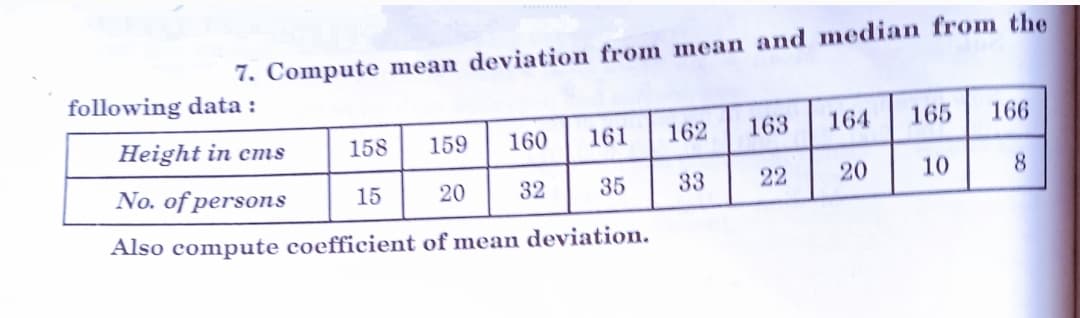 7. Compute mean deviation from mean and median from the
following data :
Height in cms
158
159
160
161
162
163
164
165
166
No. of persons
10
15
20
32
35
33
22
20
8
Also compute coefficient of mean deviation.
