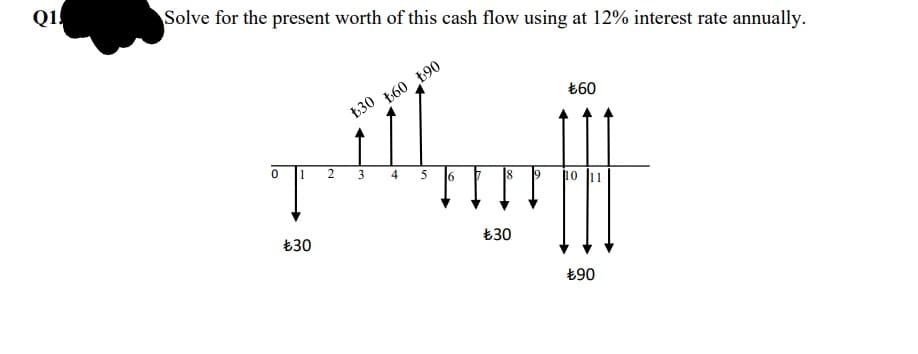 Q1!
Solve for the present worth of this cash flow using at 12% interest rate annually.
t60
130 160 190
| 2 3 4 5
1o 1
Ł30
Ł30
£90
