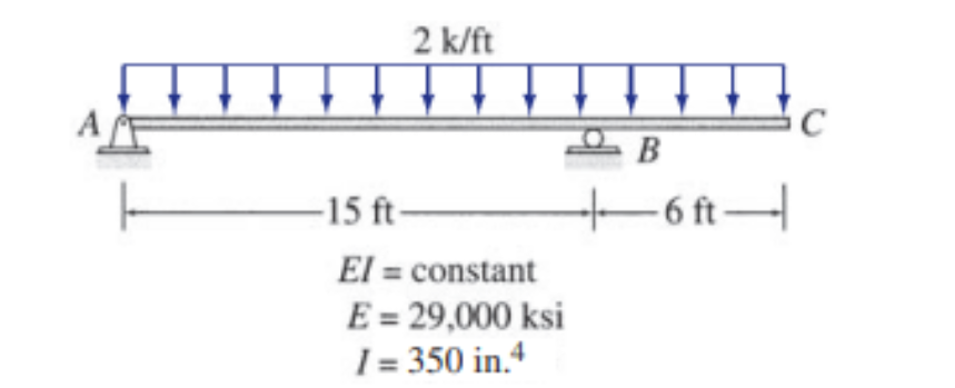 2 k/ft
-6 ft-|
-15 ft-
El = constant
E = 29,000 ksi
1 = 350 in.4
