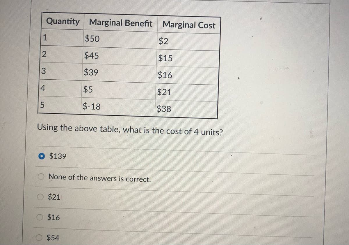 Quantity Marginal Benefit Marginal Cost
$50
$2
$45
$15
3
$39
$16
4
$5
$21
$-18
$38
Using the above table, what is the cost of 4 units?
$139
None of the answers is correct.
$21
$16
$54
2.

