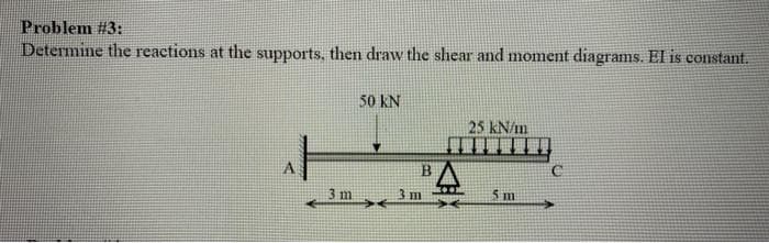 Problem #3:
Determine the reactions at the supports, then draw the shear and moment diagrams. El is constant.
50 KN
25 kN/m
5 m
3 m
X
B
3 m