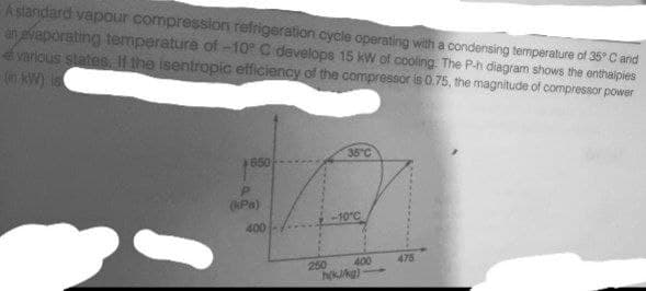 A standard vapour compression refrigeration cycle operating with a condensing termperature of 35° C and
an evaporating temperature of -10 C develops 15 kW of cooling. The P-h diagram shows the enthaipies
evarious states, I| the isentropic efficiency of the compressor is 0.75, the magnitude of compressor power
(n kW)
35 C
650
(Pa)
-10°C
400
400
475
250
hkg)
