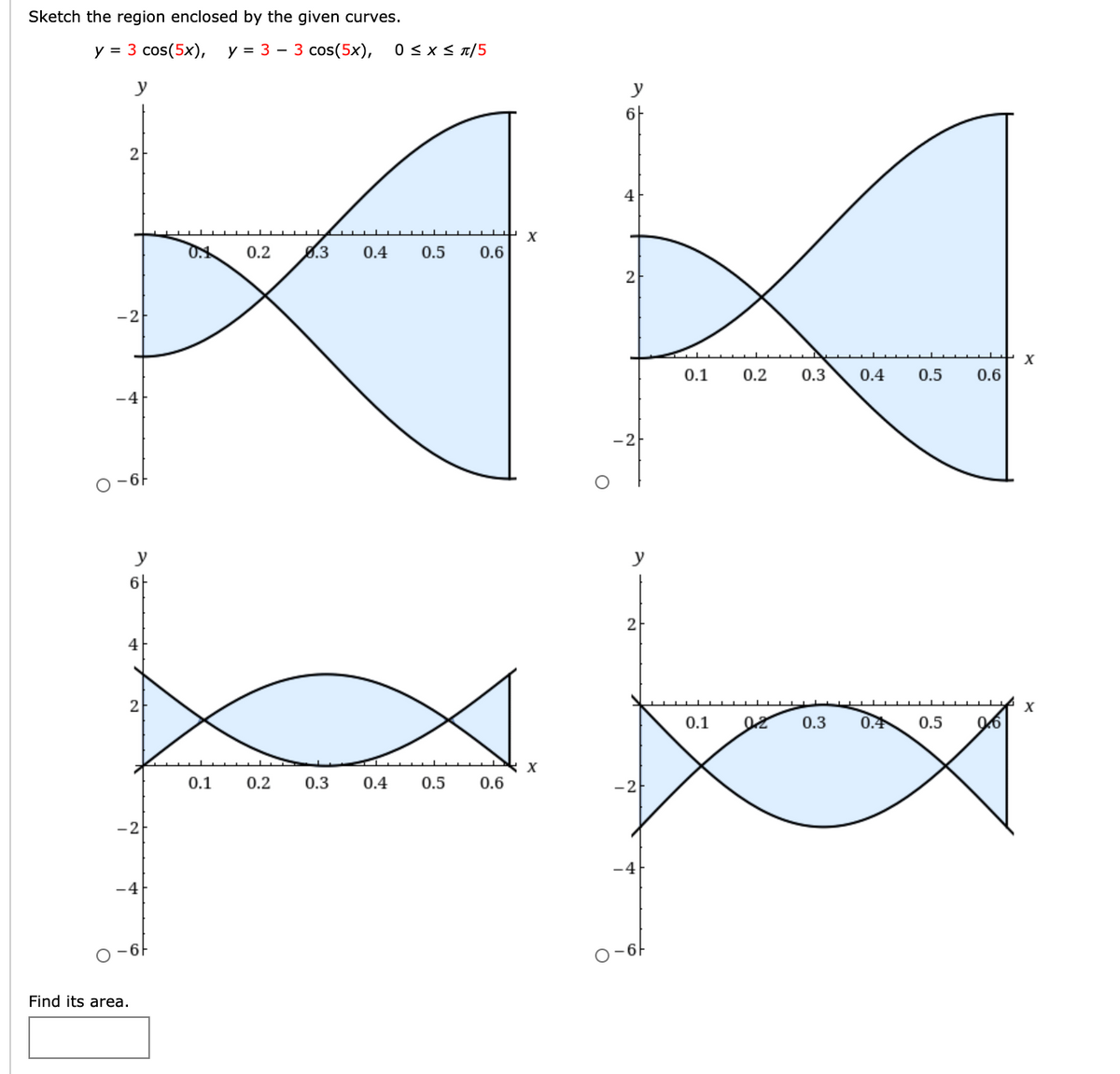 Sketch the region enclosed by the given curves.
y = 3 cos(5x),
у %3D 3 — 3 сos(5x),
0 sx s T/5
y
y
2-
4
0.2
8.3
0.4
0.5
0.6
2
-2
X
0.1
0.2
0.3
0.4
0.5
0.6
-4
19-
y
y
6F
2
4
0.1
0.3
0.4
0.5
06
0.1
0.2
0.3
0.4
0.5
0.6
-2
-2
-4
-4
O-6-
Find its area.
21
