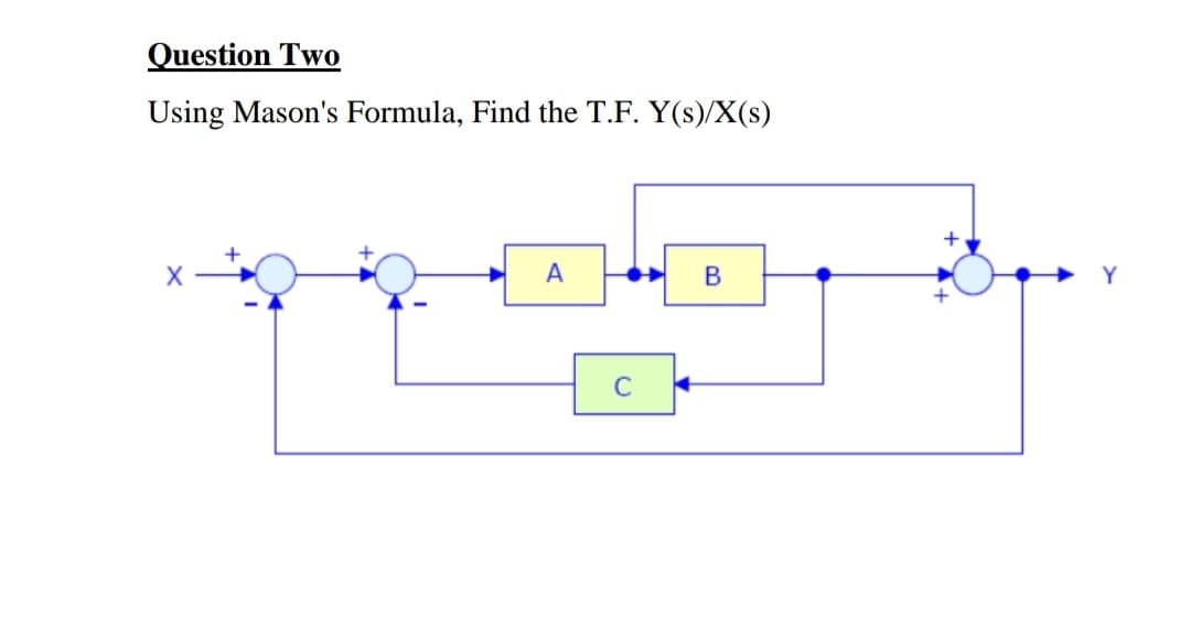 Question Two
Using Mason's Formula, Find the T.F. Y(s)/X(s)
A
Y
