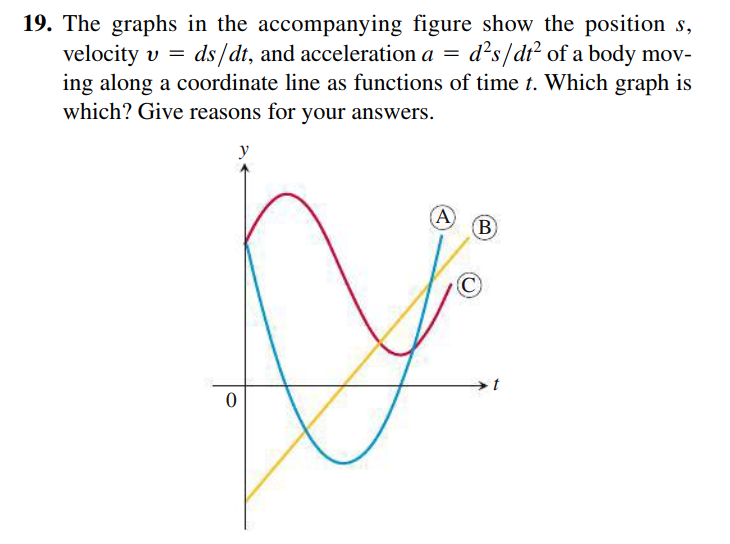 19. The graphs in the accompanying figure show the position s,
velocity v =
ing along a coordinate line as functions of time t. Which graph is
which? Give reasons for your answers.
ds/dt, and acceleration a = d?s/dt² of a body mov-
B)
