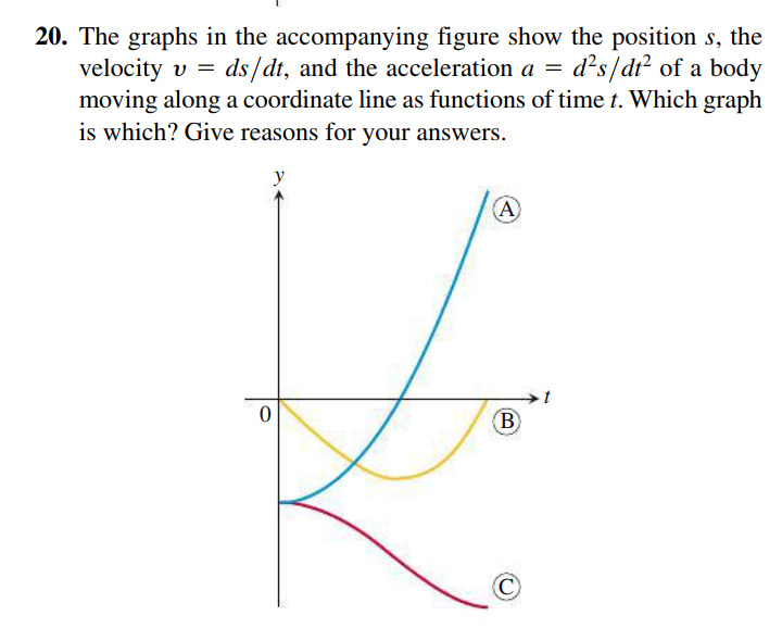 20. The graphs in the accompanying figure show the position s, the
velocity v = ds/dt, and the acceleration a =
moving along a coordinate line as functions of time t. Which graph
is which? Give reasons for your answers.
d's/dr? of a body
A
B
