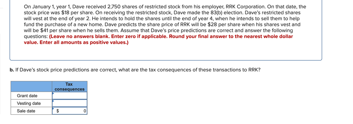 On January 1, year 1, Dave received 2,750 shares of restricted stock from his employer, RRK Corporation. On that date, the
stock price was $18 per share. On receiving the restricted stock, Dave made the 83(b) election. Dave's restricted shares
will vest at the end of year 2. He intends to hold the shares until the end of year 4, when he intends to sell them to help
fund the purchase of a new home. Dave predicts the share price of RRK will be $28 per share when his shares vest and
will be $41 per share when he sells them. Assume that Dave's price predictions are correct and answer the following
questions: (Leave no answers blank. Enter zero if applicable. Round your final answer to the nearest whole dollar
value. Enter all amounts as positive values.)
b. If Dave's stock price predictions are correct, what are the tax consequences of these transactions to RRK?
Тax
consequences
Grant date
Vesting date
Sale date
$
