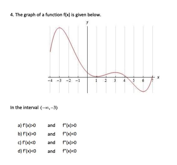 4. The graph of a function f(x) is given below.
4.
In the interval (-00, -3)
a) f'(x)>0
and
f"(x)>0
b) f'(x)>0
and
f"(x)<0
c) f'(x)<0
and
f"(x)>0
d) f'(x)<0
and
f"(x)<0
