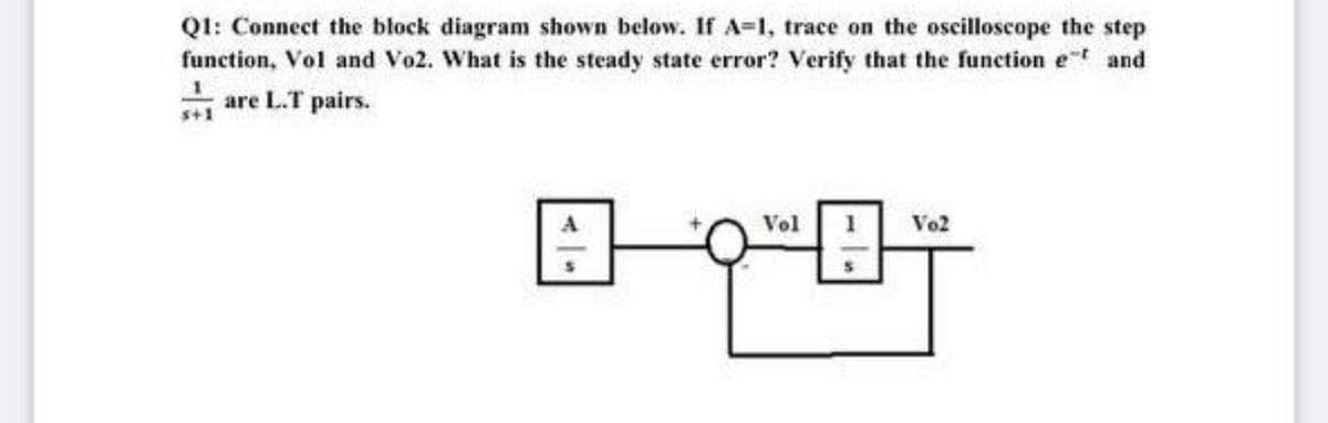 QI: Connect the block diagram shown below. If A-1, trace on the oscilloscope the step
function, Vol and Vo2. What is the steady state error? Verify that the function et and
4 are L.T pairs.
s+1
Vol
Vo2
