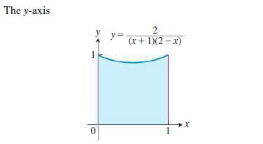 The y-axis
2
X y=
(x+ 1)(2 -x)
1
