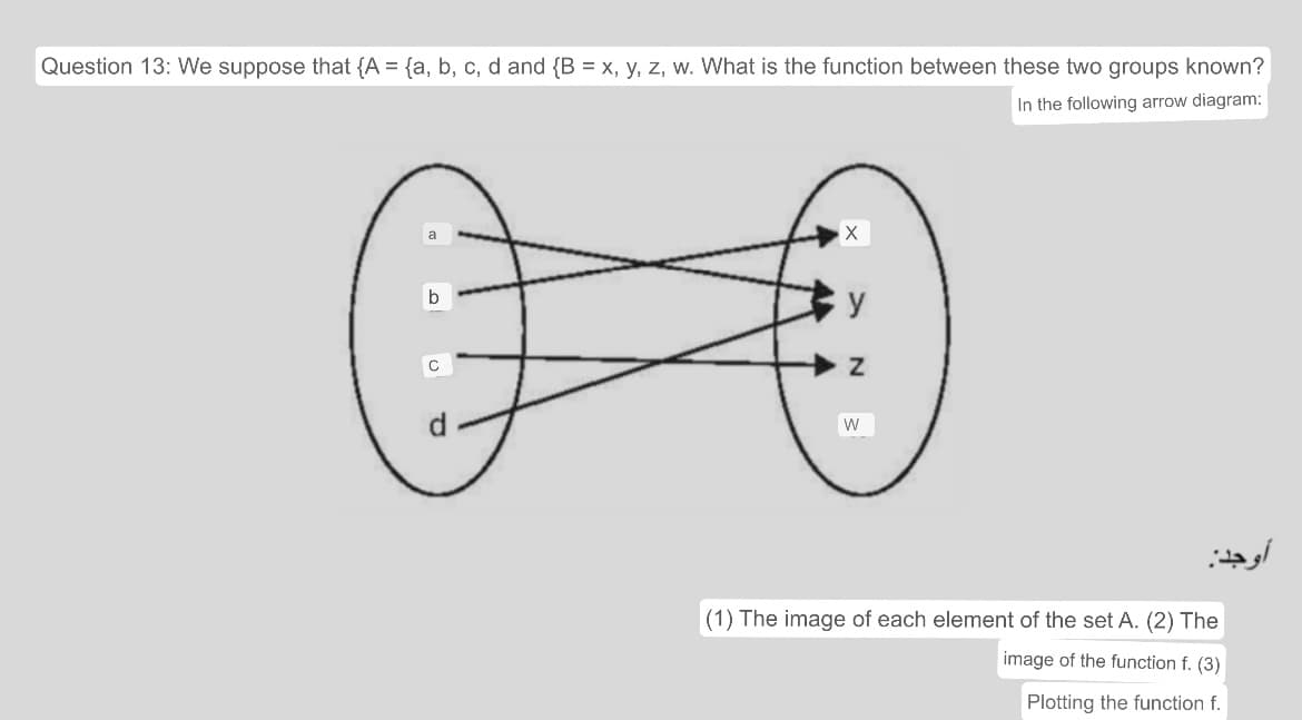 Question 13: We suppose that {A = {a, b, c, d and {B = x, y, z, w. What is the function between these two groups known?
In the following arrow diagram:
a
b
C
X
y
Z
W
(1) The image of each element of the set A. (2) The
image of the function f. (3)
Plotting the function f.