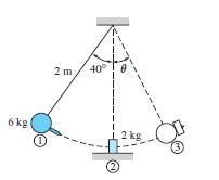 2 m
40°
6 kg
2 kg
