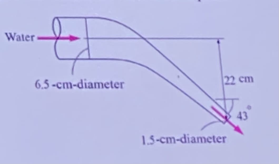 Water
6.5-cm-diameter
22 cm
43
1.5-cm-diameter
