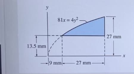 81x = 4y2-
%3D
27 mm
13.5 mm
9 mm
27 mm
