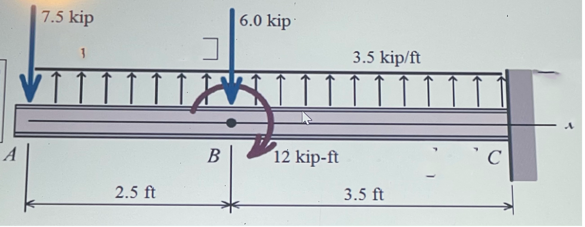 7.5 kip
6.0 kip
3.5 kip/ft
A
B
12 kip-ft
2.5 ft
3.5 ft
