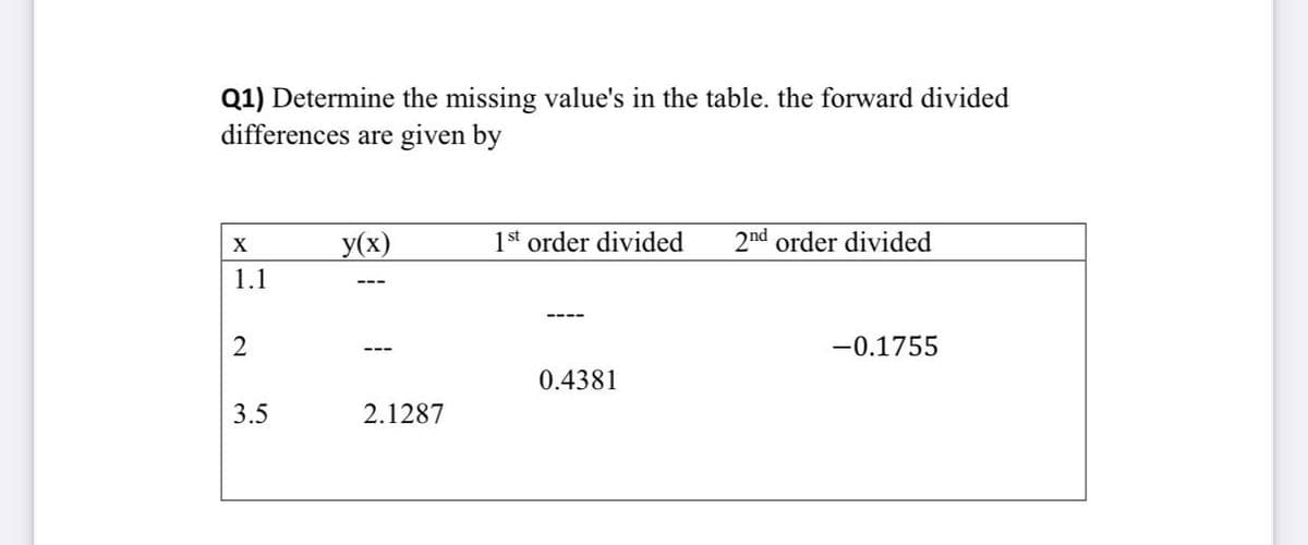 Q1) Determine the missing value's in the table. the forward divided
differences are given
X
y(x)
1st order divided 2nd order divided
1.1
2
-0.1755
0.4381
3.5
2.1287