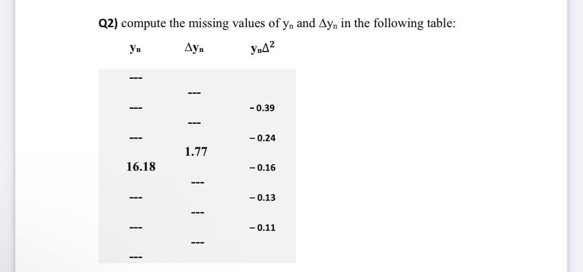 Q2) compute the missing values of yn and Ayn in the following table:
yn
Ayn
Yn4²
16.18
T
T
1.77
T
T
-0.39
-0.24
-0.16
-0.13
- 0.11