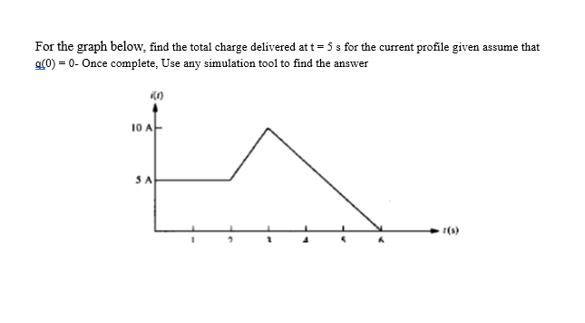 For the graph below, find the total charge delivered at t = 5 s for the current profile given assume that
g(0) = 0- Once complete, Use any simulation tool to find the answer
10 A
SA
r(s)