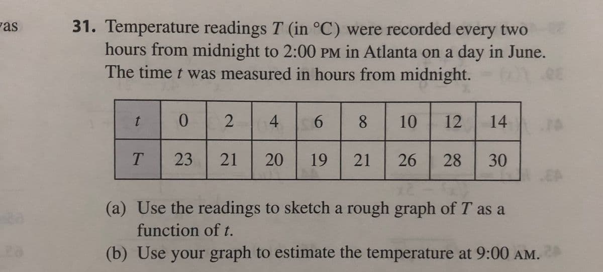 as
31. Temperature readings T (in °C) were recorded every two
hours from midnight to 2:00 PM in Atlanta on a day in June.
The time t was measured in hours from midnight.
08
t 0
T
2
8 10 12 14
26 28 30
x2
(a) Use the readings to sketch a rough graph of T as a
function of t.
(b) Use your graph to estimate the temperature at 9:00 AM. 2
23
4 6
21 20 19 21
EA