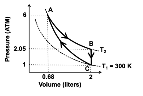 ;A
в
.T2
2.05
C:
-T, = 300 K
0.68
2
Volume (liters)
Pressure (ATM)
