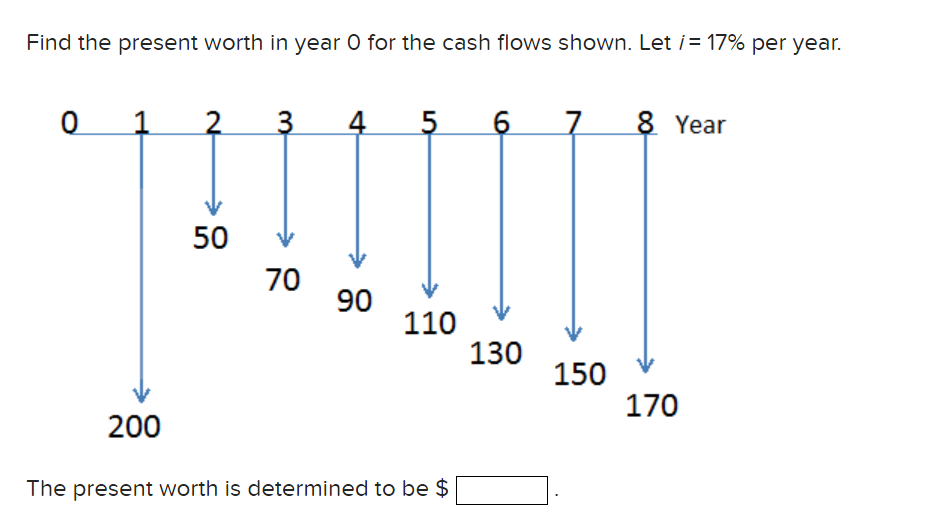 Find the present worth in year O for the cash flows shown. Let i= 17% per year.
5
8 Year
50
70
90
110
130
150
170
200
