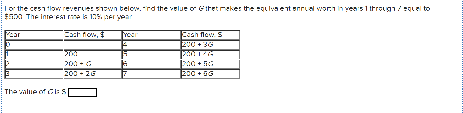 For the cash flow revenues shown below, find the value of G that makes the equivalent annual worth in years 1 through 7 equal to
$500. The interest rate is 10% per year.
Year
Cash flow, $
Year
Cash flow, $
200 + 3G
200 + 4G
200 + 5G
4
1
200
200 + G
5
16
3
200 + 2G
200 + 6G
The value of G is $
