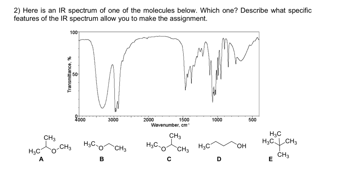 2) Here is an IR spectrum of one of the molecules below. Which one? Describe what specific
features of the IR spectrum allow you to make the assignment.
100
3000
2000
1500
1000
500
Wavenumber, cm1
H3C
H3CLCH3
CH3
CH3
CH3
H3C,
CH3
H;C.
H3C
H3C
CH3
В
CH3
E
A
D
Transmittance, %
