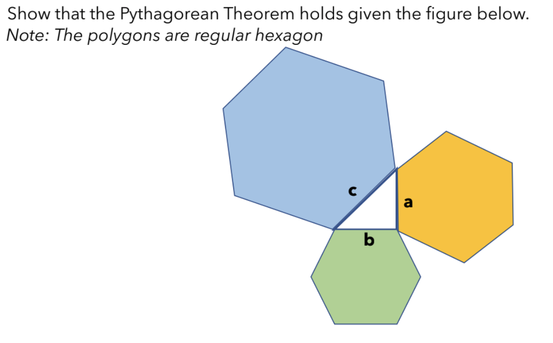 Show that the Pythagorean Theorem holds given the figure below.
Note: The polygons are regular hexagon
b