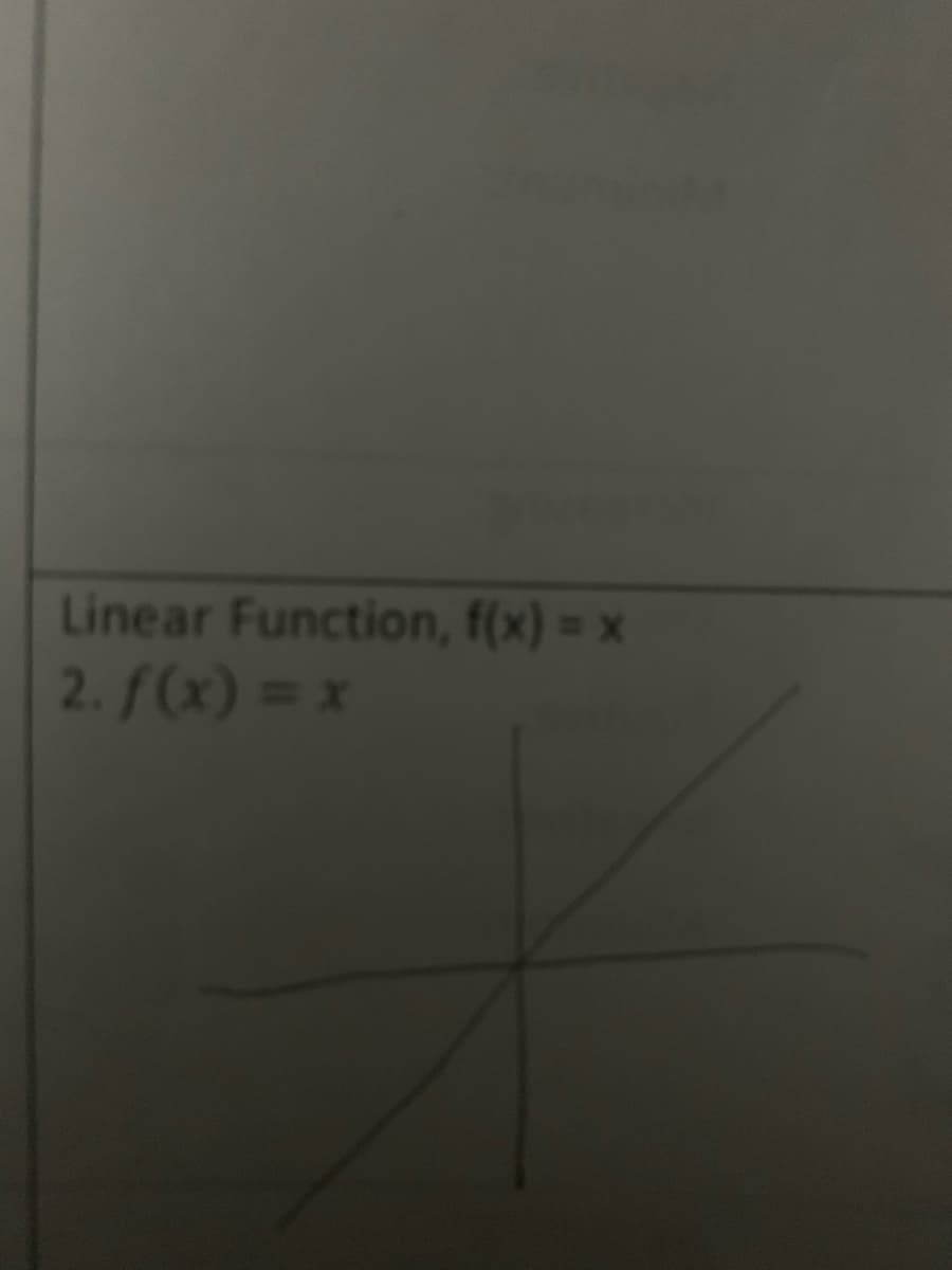 Linear Function, f(x) = x
2. f (x) = x
