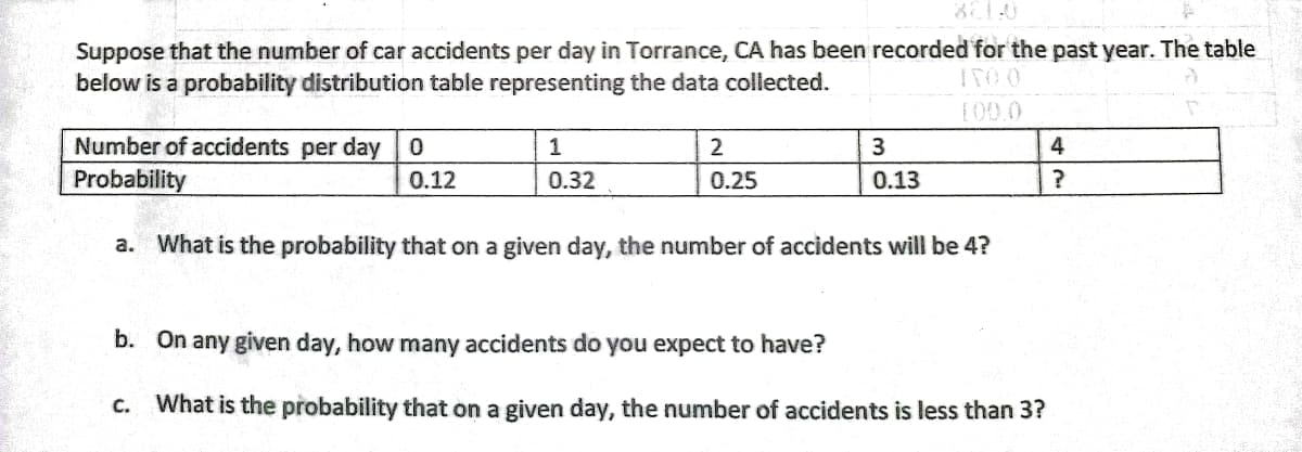 Suppose that the number of car accidents per day in Torrance, CA has been recorded for the past year. The table
below is a probability distribution table representing the data collected.
E00.0
Number of accidents per day 0
Probability
1
2
4
0.12
0.32
0.25
0.13
a. What is the probability that on a given day, the number of accidents will be 4?
b. On any given day, how many accidents do you expect to have?
C. What is the probability that on a given day, the number of accidents is less than 3?
