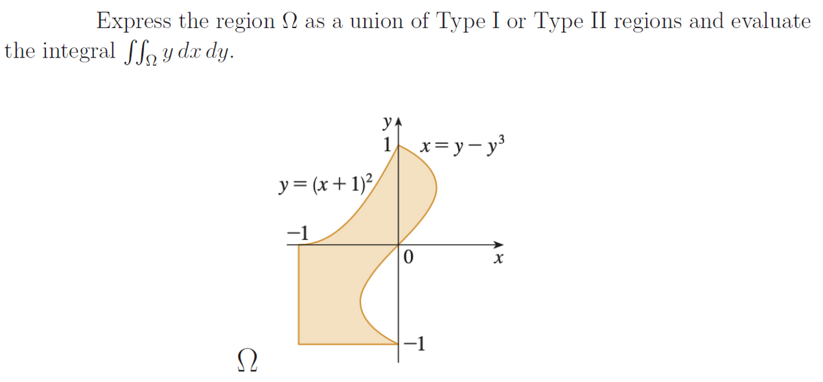 Express the region as a union of Type I or Type II regions and evaluate
the integral y dx dy.
y
1
x=y=y³
y = (x + 1)²
−1
X
Ω