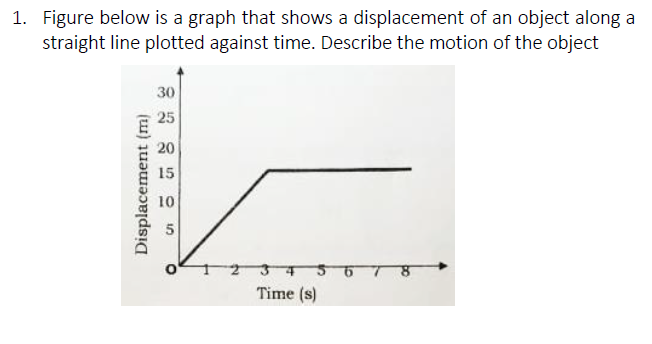 1. Figure below is a graph that shows a displacement of an object along a
straight line plotted against time. Describe the motion of the object
30
25
20
15
10
234
Time (s)
Displacement (m)
