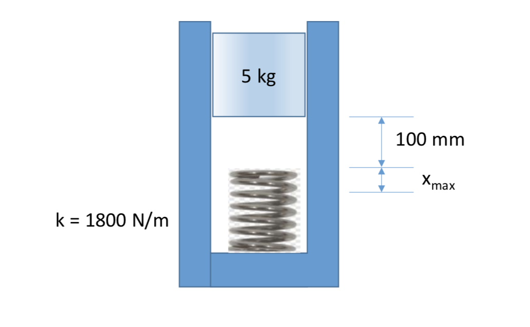 5 kg
100 mm
X.
max
k = 1800 N/m
%3D
