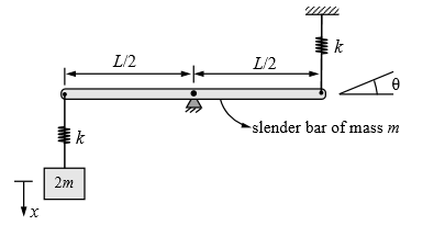 L/2
L/2
slender bar of mass m
2m
T
