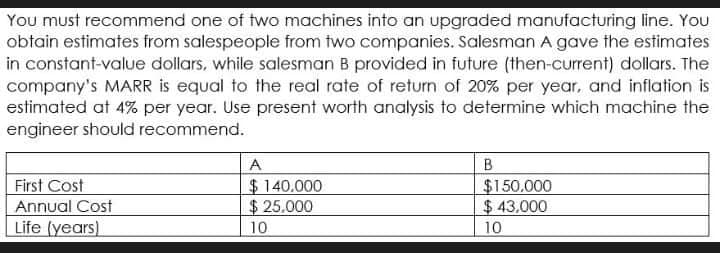You must recommend one of two machines into an upgraded manufacturing line. You
obtain estimates from salespeople from two companies. Salesman A gave the estimates
in constant-value dollars, while salesman B provided in future (then-current) dollars. The
company's MARR is equal to the real rate of return of 20% per year, and inflation is
estimated at 4% per year. Use present worth analysis to determine which machine the
engineer should recommend.
A
B
First Cost
$140.000
$ 25.000
10
$150.000
$ 43,000
10
Annual Cost
Life (years)
