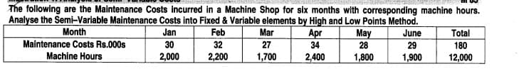 The following are the Maintenance Costs incurred in a Machine Shop for six months with corresponding machine hours.
Analyse the Semi-Variable Maintenance Costs into Fixed & Variable elements by High and Low Points Method.
Feb
Month
Jan
Mar
Apr
34
May
28
June
Total
Maintenance Costs Rs.000s
Machine Hours
30
32
27
29
180
2,000
2,200
1,700
2,400
1,800
1,900
12,000
