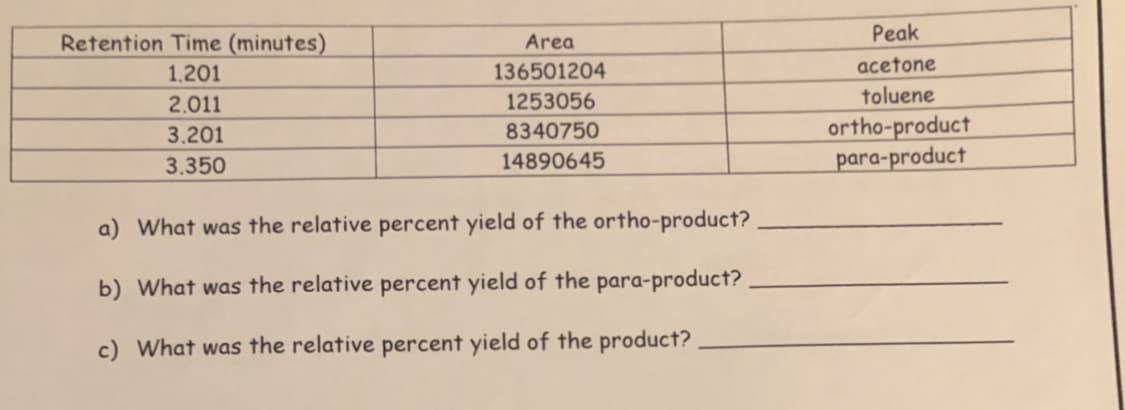 Peak
Retention Time (minutes)
Area
1.201
136501204
acetone
2.011
1253056
toluene
ortho-product
para-product
3.201
8340750
3.350
14890645
a) What was the relative percent yield of the ortho-product?
b) What was the relative percent yield of the para-product?
c) What was the relative percent yield of the product?
