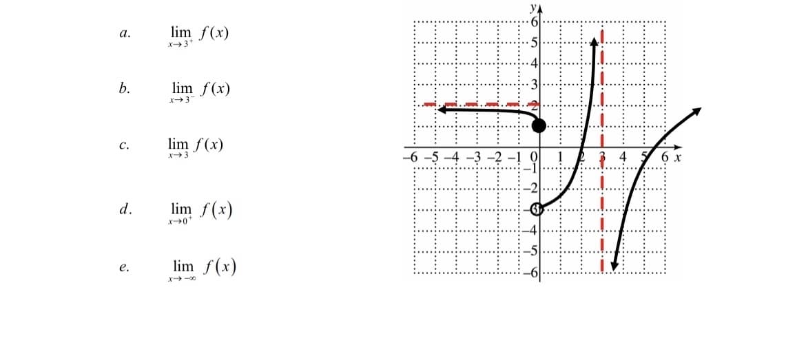 lim f(x)
а.
x3*
b.
lim f(x)
x3
lim f(x)
с.
-6 -5 -4 -3 -2
6 x
d.
lim f(x)
lim f(x)
e.
X -00
q す?
1.
