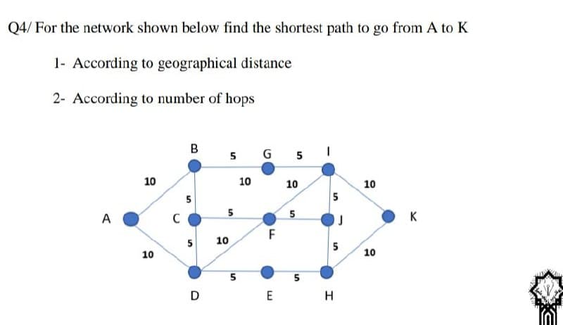 Q4/ For the network shown below find the shortest path to go from A to K
1- According to geographical distance
2- According to number of hops
B
G 5 I
5
10
10
10
10
5
5
K
5
5
A
C
F
10
5
10
10
5
D
E
H
