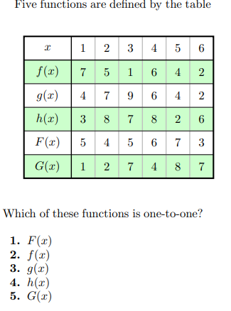 Five functions are defined by the table
I
1 2 3 4 5 6
75
1 6
4
42
4 7 9 6
4 2
38782
5 4 5 6 7 3
274 8 7
f(x)
g(x)
h(x)
F(x)
G(x) 1
1. F(x)
2. f(x)
3. g(x)
4. h(x)
5. G(x)
26
Which of these functions is one-to-one?