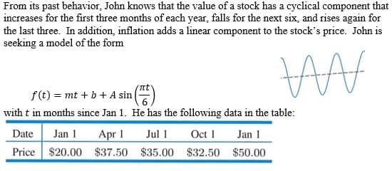 From its past behavior, John knows that the value of a stock has a cyclical component that
increases for the first three months of each year, falls for the next six, and rises again for
the last three. In addition, inflation adds a linear component to the stock's price. John is
seeking a model of the form
f(t) = mt + b + A sin ()
with t in months since Jan 1. He has the following data in the table:
Date
Jan 1
Apr 1
Jul 1
Oct 1
Jan 1
Price $20.00 $37.50 $35.00 $32.50 $50.00

