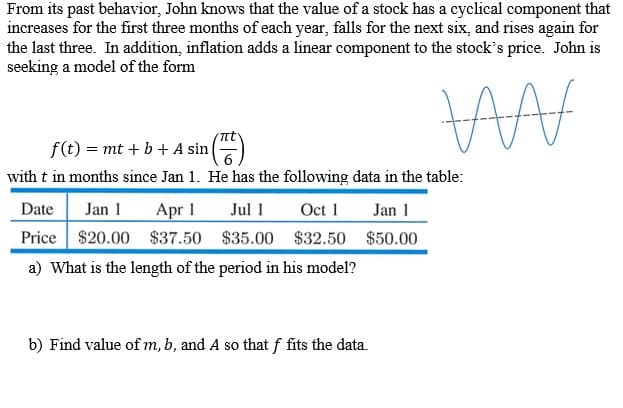 From its past behavior, John knows that the value of a stock has a cyclical component that
increases for the first three months of each year, falls for the next six, and rises again for
the last three. In addition, inflation adds a linear component to the stock's price. John is
seeking a model of the form
tt
f(t) = mt + b + A sin
6
with t in months since Jan 1. He has the following data in the table:
Oct 1
Apr 1
Price $20.00 $37.50 $35.00 $32.50
Date
Jan 1
Jul 1
Jan 1
$50.00
a) What is the length of the period in his model?
b) Find value of m, b, and A so that f fits the data.
