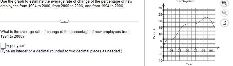 Use the graph to estimate the average rate of change of the percentage of new
employees from 1994 to 2000, from 2000 to 2006, and from 1994 to 2006.
What is the average rate of change of the percentage of new employees from
1994 to 2000?
% per year
(Type an integer or a decimal rounded to two decimal places as needed.)
Percent
30-
25-3
20-
15-
104
5
0
-5-
-10
Employment
96 98 00
Year
02 04 06
Q