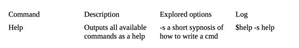 Command
Description
Explored options
Log
Outputs all available
commands as a help
-s a short sypnosis of
how to write a cmd
Help
$help -s help
