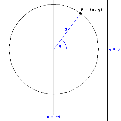 Р3 (x, у)
3
у35
х-4
