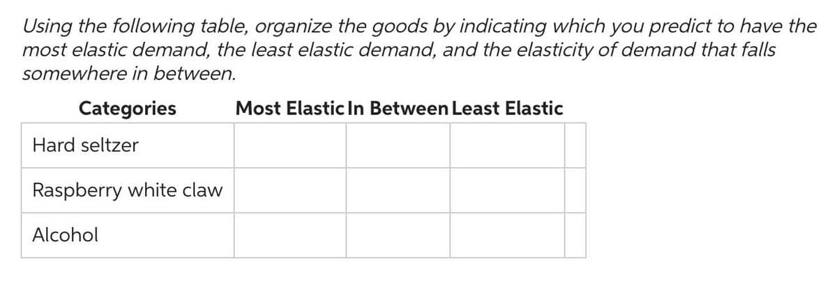 Using the following table, organize the goods by indicating which you predict to have the
most elastic demand, the least elastic demand, and the elasticity of demand that falls
somewhere in between.
Categories
Hard seltzer
Raspberry white claw
Alcohol
Most Elastic In Between Least Elastic