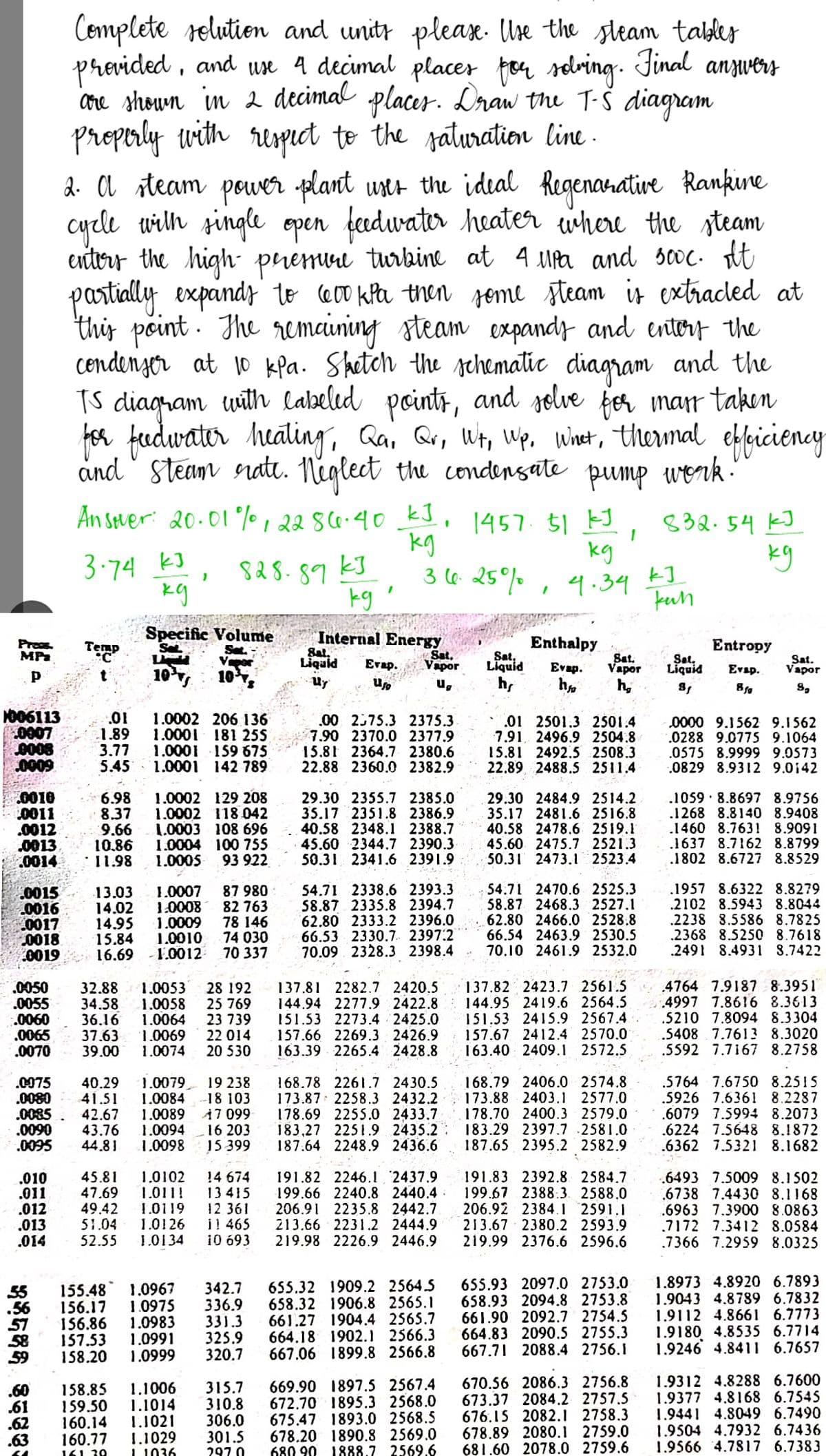 Complete solution and units please. Use the steam tables
provided, and use 4 decimal places for solving. Final answers
are shown in 2 decimal places. Draw the T-S diagram
properly with respect to the saturation line.
2. A steam power plant uses the ideal Regenarative Rankine
cycle with single open feedwater heater where the steam
enters the high pressure turbine at 4 UPa and sooc. At
partially expands to 600 kPa then some steam is extracted at
this point. The remaining steam expands and enters the
condenser at 10 kPa. Sketch the schematic diagram and the
TS diagram with labeled points, and solve for marr taken
for feedwater heating, Qa, Qr, Wt, Wp. What, thermal exter
efficiency
and Steam rate. Neglect the condensate pump work."
Answer: 20.01% 2286.40 kJ. 1457.51 kJ
1
832.54 kJ
1
kg
3.74 kJ
kg
kg
36.25%, 4.34 £]
828.89 kJ
"
kg
ку.
kuh
Specific Volume
Internal
Sal.
Enthalpy
Press.
MPa
Se
Entropy
Sat,
V
Sat.
Sat.
Sat.
Evap.
Liquid
Evap. Vapor
Vapor
р
10¹
Liquid
Uy
103
apor
U₂
h,
hre
h₂
Liquid
8,
Evap.
8%
9₂
1006113
0007
.01
1.0002 206 136
1.89 1.0001 181 255
1.0001 159 675
1.0001 142 789
0005
1.00 2375.3 2375.3.
7.90 2370.0 2377.9
15.81 2364.7 2380.6
22.88 2360.0 2382.9
.01 2501.3 2501.4
7.91 2496.9 2504.8
15.81 2492.5 2508.3
22.89 2488.5 2511.4
0000 9.1562 9.1562
0288 9.0775 9.1064
.0575 8.9999 9.0573
0829 8.9312 9.0142
3.77
.0009
5.45
0010
0011
.0012
6.98 1.0002 129 208
8.37 1.0002 118 042
9.66 1.0003 108 696
10.86 1.0004 100 755
11.98 1.0005 93 922
29.30 2355.7 2385.0
35.17 2351.8 2386.9
40.58 2348.1 2388.7
45.60 2344.7 2390.3-
50.31 2341.6 2391.9
29.30 2484.9 2514.2
35.17 2481.6 2516.8
40.58 2478.6 2519.1
45.60 2475.7 2521.3
50.31 2473.1 2523.4
269
1059 8.8697 8.9756
.1268 8.8140 8.9408
.1460 8.7631 8.9091
.1637 8.7162 8.8799
.1802 8.6727 8.8529
.0013
0014
0015
0016
0017
13.03 1.0007 87 980
14.02 1.0008 82 763
14.95 1.0009 78 146
1.0010 74 030
70 337
16.69 -1.0012
54.71 2338.6 2393.3
58.87 2335.8 2394.7
62.80 2333.2 2396.0
66.53 2330.7 2397.2
70.09 2328.3 2398.4
54.71 2470.6 2525.3
58.87 2468.3 2527.1
62.80 2466.0 2528.8
66.54 2463.9 2530.5
70.10 2461.9 2532.0
1957 8.6322 8.8279
2102 8.5943 8.8044
.2238 8.5586 8.7825
.2368 8.5250 8.7618
.2491 8.4931 8.7422
0018
15.84
0019
.0050 32.88 1.0053 28 192
.0055 34.58 1.0058 25 769
.0060 36.16 1.0064 23 739
.0065 37.63 1.0069 22 014
.0070 39.00
1.0074 20 530
137.82 2423.7 2561.5
144.95 2419.6 2564.5
151.53 2415.9 2567.4.
157.67 2412.4 2570.01
163.40 2409.1 2572.5
4764 7.9187 8.3951
4997 7.8616 8.3613
.5210 7.8094 8.3304
.5408 7.7613 8.3020
.5592 7.7167 8.2758
.0075 40.29 1.0079 19 238
.0080 41.51 1.0084 18 103
.0085 42.67 1.0089 17 099
.0090 43.76 1.0094 16 203
.0095 44.81 1.0098 15 399
168.79 2406.0 2574.8
173.88 2403.1 2577.0
178.70 2400.3 2579.0
183.29 2397.7 2581.0
187.65 2395.2 2582.9
.5764 7.6750 8.2515
.5926 7.6361 8.2287
.6079 7.5994 8.2073
.6224 7.5648 8.1872
.6362 7.5321 8.1682
.010 45.81 1.0102 14 674
.011 47.69 1.011! 13 415
.012 49.42 1.0119 12 361
.013 51.04 1.0126 il 465
52.55 1.0134 10 693
191.83 2392.8 2584.7
199.67 2388.3. 2588.0
206.92 2384.1 2591.1
213.67 2380.2 2593.9
219.99 2376.6 2596.6
.6493 7.5009 8.1502
6738 7.4430 8.1168
.6963 7.3900 8.0863
7172 7.3412 8.0584
7366 7.2959 8.0325
.014
155.48 1.0967
.56 156.17 1.0975
57 156.86 1.0983
58 157.53 1.0991
158.20 1.0999
655.93 2097.0 2753.0
658.93 2094.8 2753.8
661.90 2092.7 2754.5
664.83 2090.5 2755.3
667.71 2088.4 2756.1
1.8973 4.8920 6.7893
1.9043 4.8789 6.7832
1.9112 4.8661 6.7773
1.9180 4.8535 6.7714
1.9246 4.8411 6.7657
59
.60
.61
670.56 2086.3 2756.8
673.37 2084.2 2757.5
676.15 2082.1 2758.3
678.89 2080.1 2759.0
681.60 2078.0 2759.6
1.9312 4.8288 6.7600
1.9377 4.8168 6.7545
1.9441 4.8049 6.7490
1.9504 4.7932 6.7436
1.9566 4.7817 6.7383
.62
.63
I
137.81 2282.7 2420.5
144.94 2277.9 2422.8
151.53 2273.4 2425.0
157.66 2269.3 2426.9
163.39 2265.4 2428.8
168.78 2261.7 2430.5
173.87 2258.3 2432.2
178.69 2255.0 2433.7
183,27 2251.9 2435.2
187.64 2248.9 2436.6
191.82 2246.1 2437.9
199.66 2240.8 2440.4
206.91 2235.8 2442.7
213.66 2231.2 2444.9
219.98 2226.9 2446.9
342.7 655.32 1909.2 2564.5
336.9 658.32 1906.8 2565.1
331.3 661.27 1904.4 2565.7
325.9 664.18 1902.1 2566.3
320.7 667.06 1899.8 2566.8
158.85 1.1006 315.7 669.90 1897.5 2567.4
310.8
159.50 1.1014
672.70 1895.3 2568.0
160.14 1.1021 306.0 675.47 1893.0 2568.5
1.1029
301.5 678.20 1890.8 2569.0
11036 2970 680 90 1888.7 2569.6
160.77
161 38
2